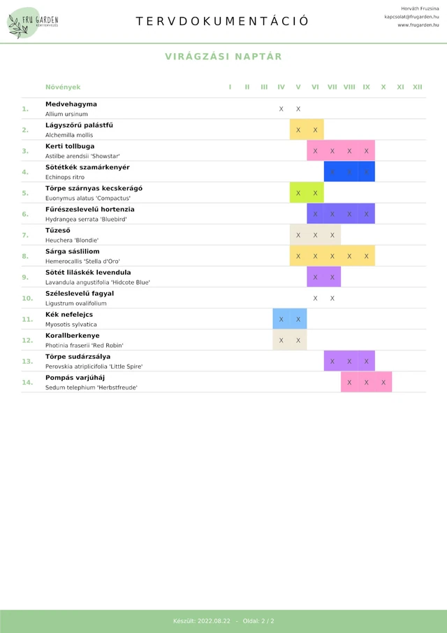 Sample flowering calendar with plant rows and coloured periods arranged by month