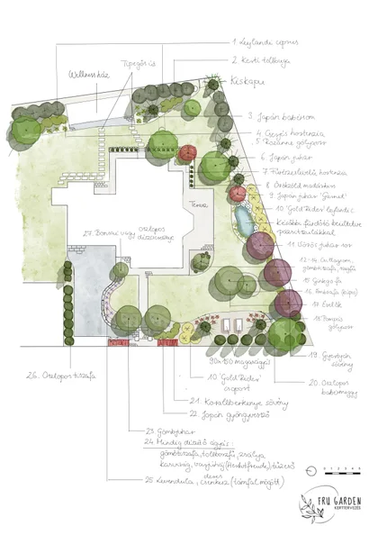 Gartenkonzept mit Terrassen am Haus, offenem Rasen und Beeten am Grundstücksrand