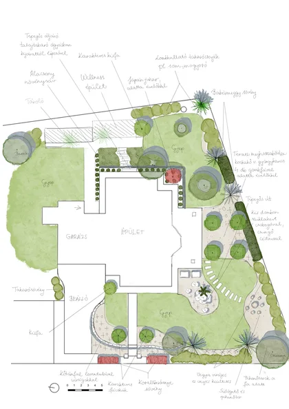 Gartenkonzept mit Rasen, Ruheplätzen und Pflanzgrenzen um ein mittig stehendes Haus