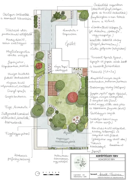 Familiengarten mit Spiel- und Ruhebereichen, Bäumen und vielfältigen Pflanzbeeten