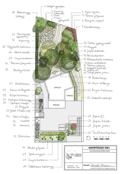 Pflanzplan mit baumreichem Ruhegarten hinter dem Haus, kleinem Weg und nummerierten Pflanzen