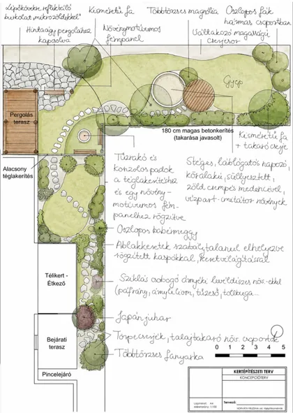 Konzeptvariante eines schmalen Gartens mit geschwungenen Trittsteinwegen, Pergola, Feuerstelle und Sitzplatz