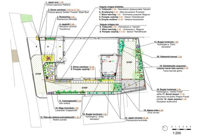 Pflanzplan mit Beeten an Grenze und Haus, Nummern und Pflanzenliste