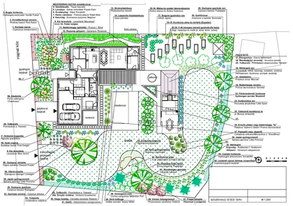 Pflanzplan mit Beeten rund ums Haus, Rasenflächen und nummerierten Pflanzen