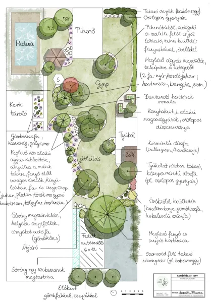 Gartenplan mit Pool, Ruheplatz, Nutzgarten und abwechslungsreicher Bepflanzung