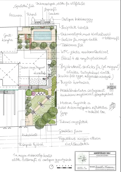 Konzeptplan mit Pool, Sauna, Außenküche, Essplatz und Ruhegarten