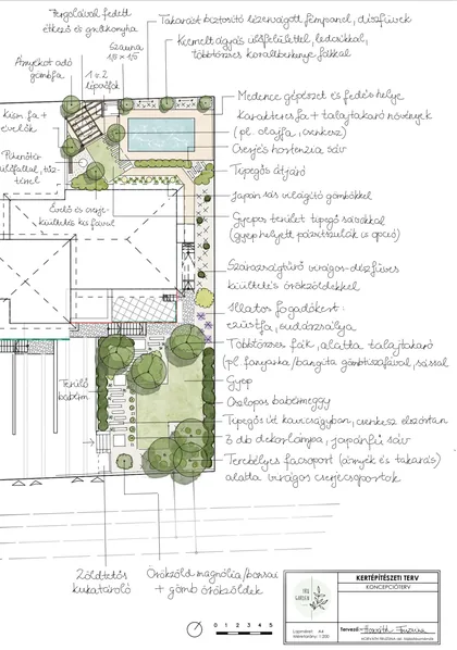 Konzeptvariante eines Poolgartens mit Sauna, Feuerstelle, Pergola-Essplatz und Schattenbäumen