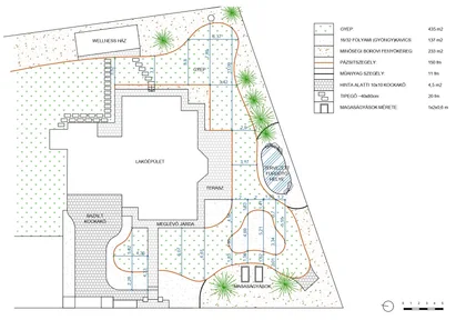Absteckplan mit Belägen am Haus, geschwungenen Beetkanten und Maßlinien