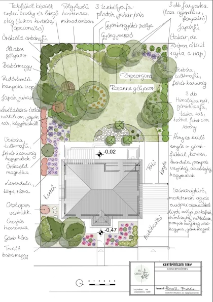 Konzeptplan mit Waldpfad, schattigem Ruheplatz und üppig gestaffelter Bepflanzung